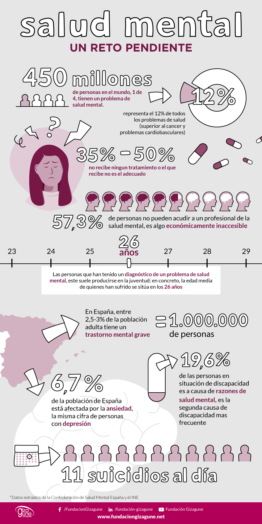 salud mental y convivencia